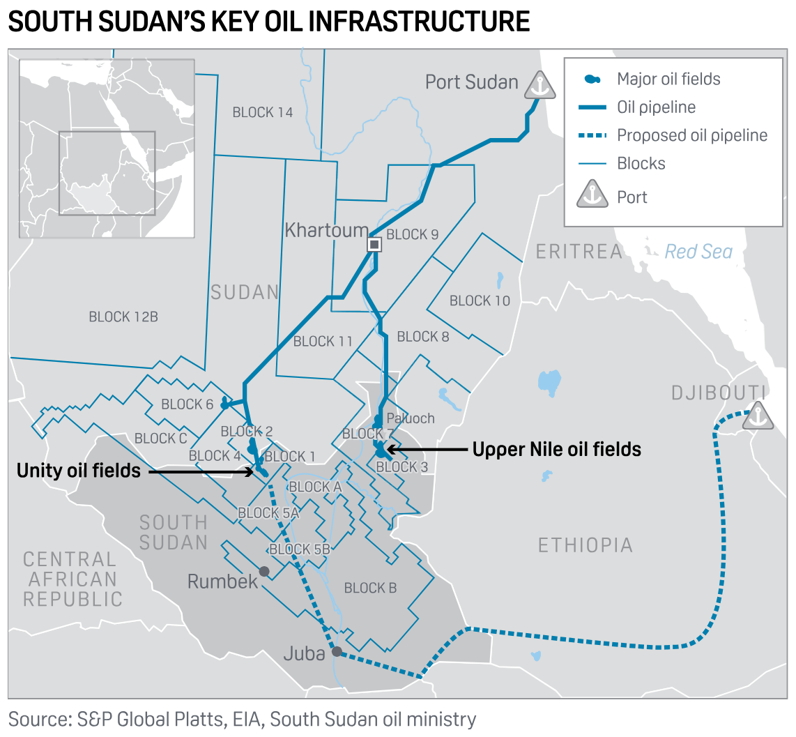 Opinion| Why the resumption of South Sudan’s oil exports is not good