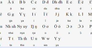 Opinion| Revitalizing Thuongjang: A unified approach to modernizing the language of the Muonyjang people
