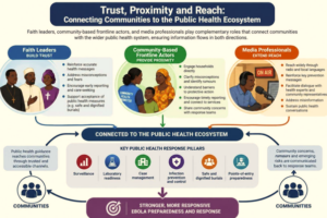 Op-Ed| Why communities must be at the center of Ebola preparedness and response in South Sudan
